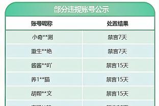 霍勒迪：我从小就是湖人球迷 非常期待与他们的圣诞大战